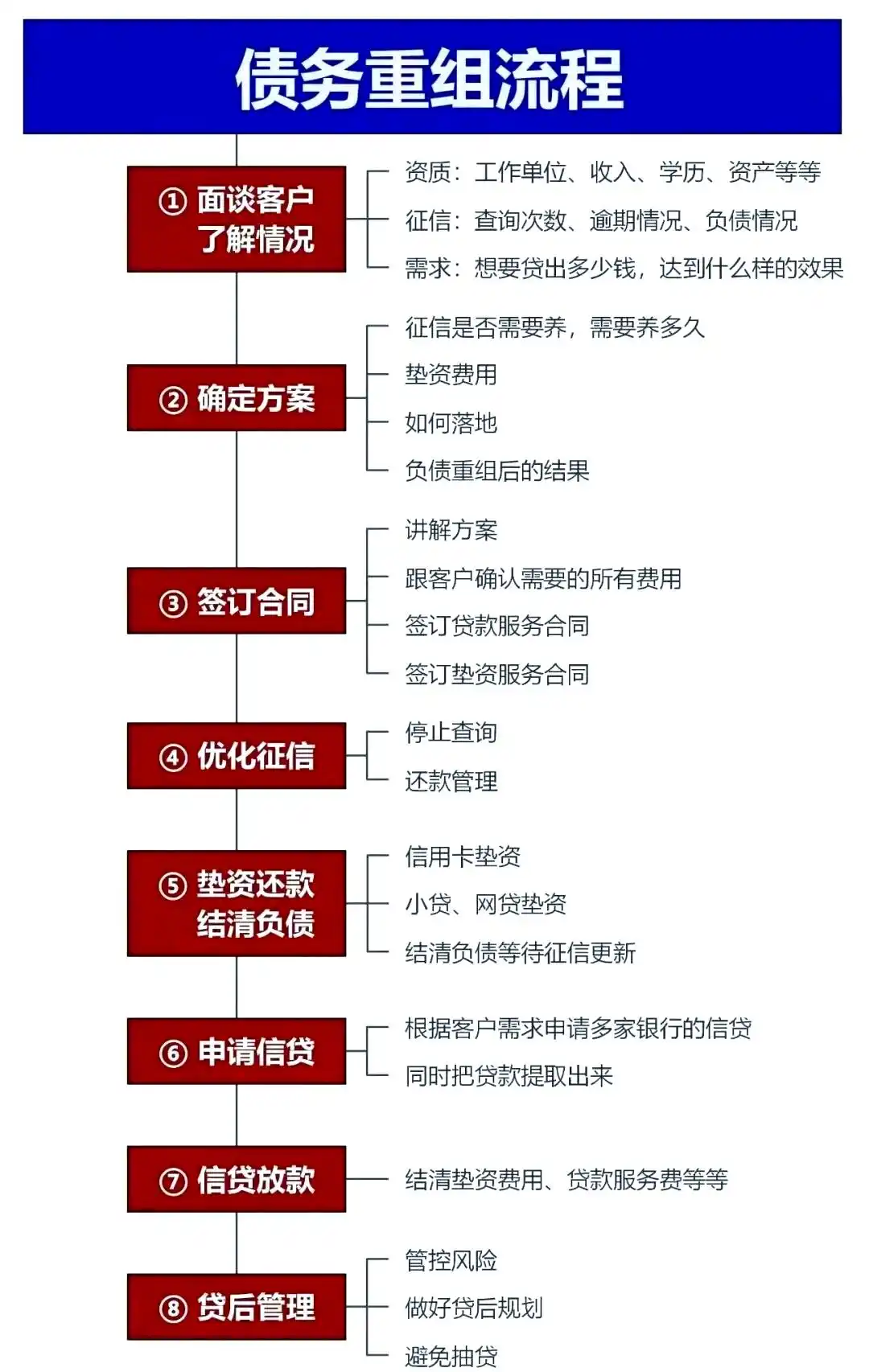 在崇明，中小企业也可以债务重组吗？